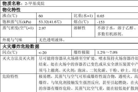 2甲基戊烷和己烷沸点