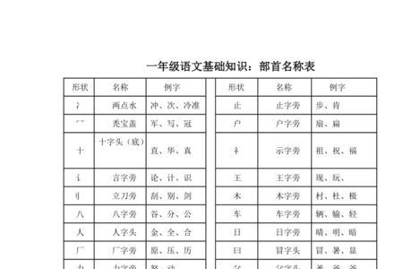 串的偏旁部首的字