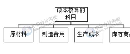 成本收入比计算公式