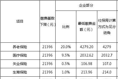 上海强制交社保是哪一年