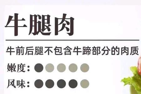 牛肉和猪肉的区别图解