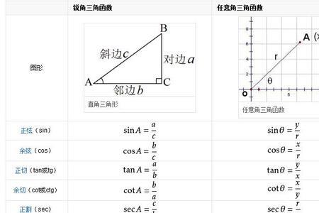 tanx 的值