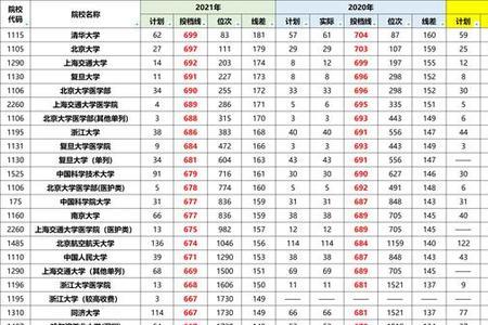 什么是高分线差