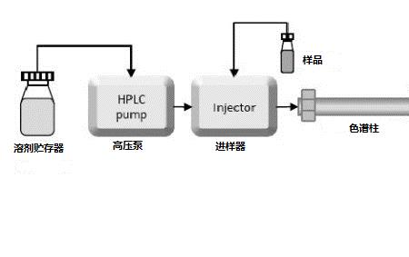 纯化器工作原理