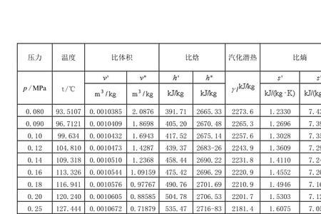丙酮的粘度