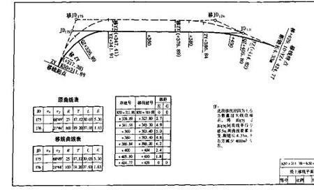 什么叫做线路的平面和纵断面