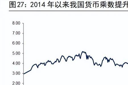 从哪看货币发行量