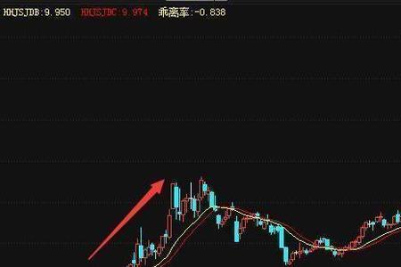 涨停板上放量是什么意思