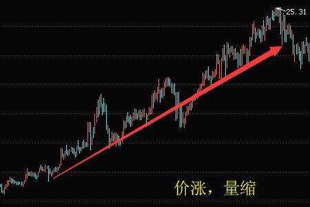 期货放量下跌意味什么