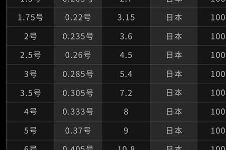 03号的pe线搭配几号前导线
