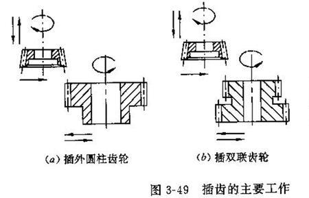 端面模数什么意思