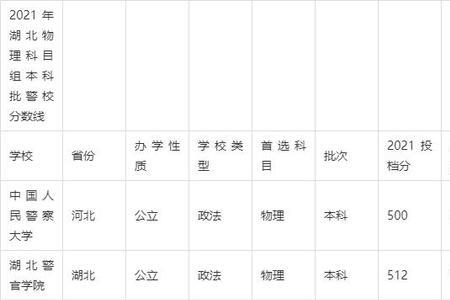 广东警官学院今年招物理专业吗