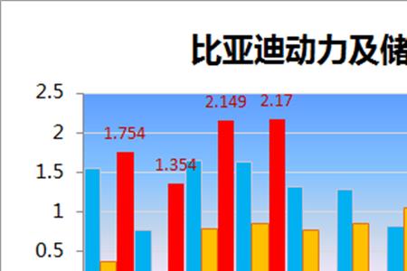 储能年产1gwh是什么水平