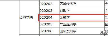 山东工商学院金融硕士几年