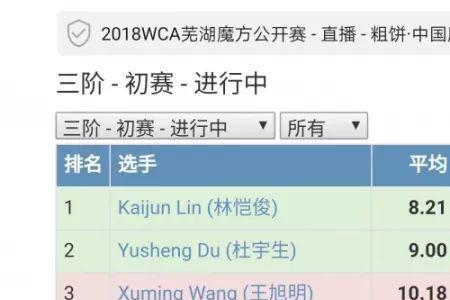 魔方选手世界综合排名