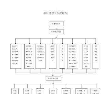 工作纲要是什么意思