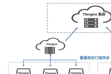 series是几维