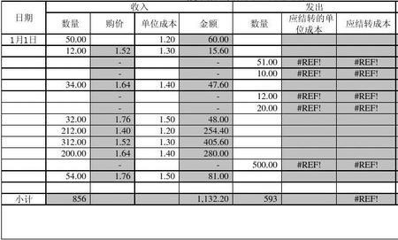 单价成本是什么意思