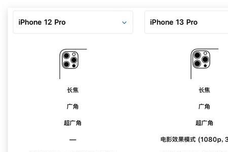 苹果13pro为什么没有麦克风模式