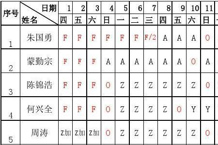 4人三班倒排班表