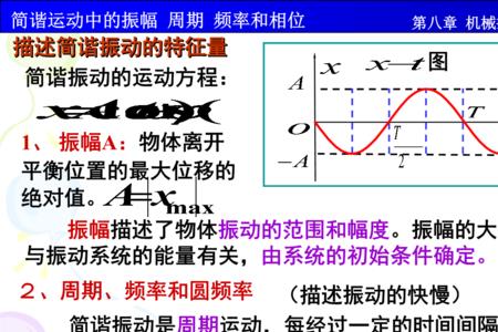 频率和周期的关系