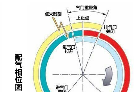东风景逸排气管放炮声特别大