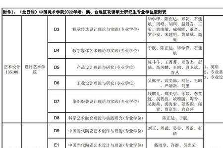 同等学力的艺术类考生是什么
