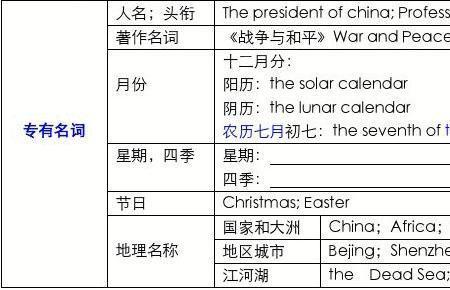 envelope的复数是什么