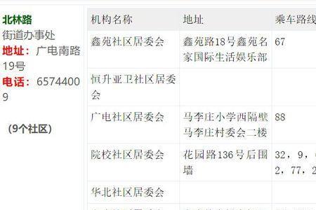 居住地联系地址是什么