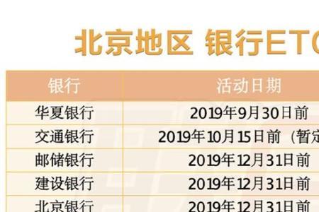 工商银行和农业银行的etc哪个好