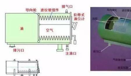 变压器油枕的作用有哪些