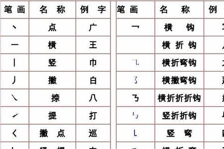 找几个特殊结构的汉字