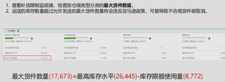 什么是库存预留