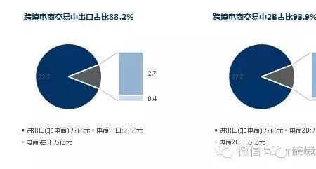 综合类2b电商是什么