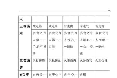 五谷五音读音