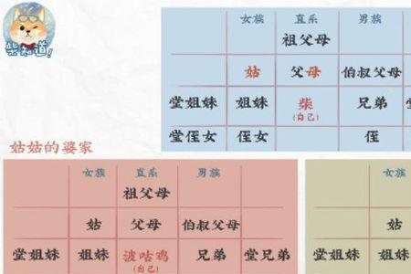 全国姓氏一样的人都是亲戚吗