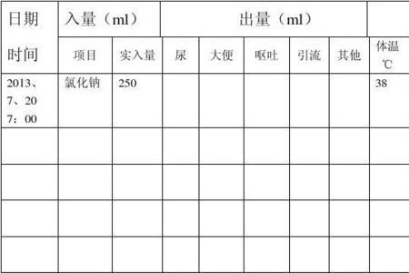 二级护理转一级记录怎么写
