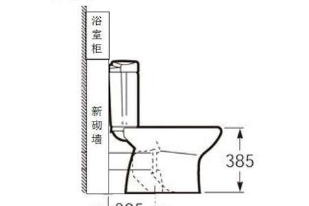 怎么量孔距