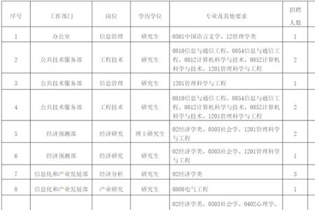 HS什么职位