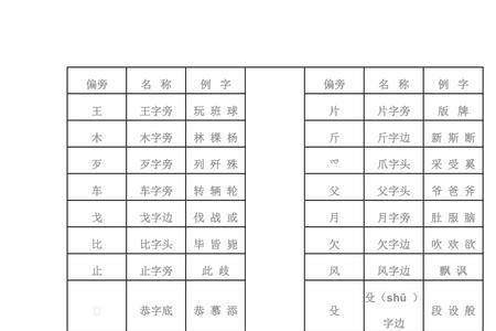 三字加偏旁有那些字