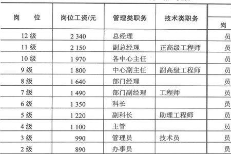 薪级41与薪级40谁高