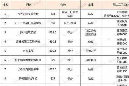 咸阳中考地生成绩多少分为良好