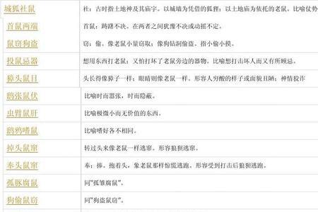 鼠字开头的成语