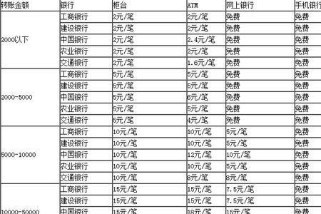 跨行存款2万收多少手续费