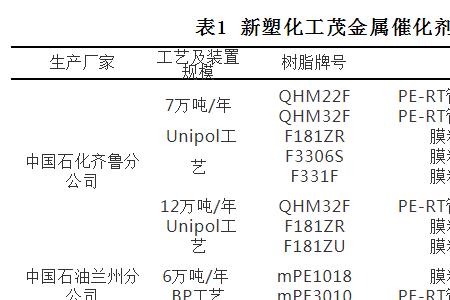 茂金属聚乙烯的用途