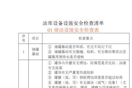 安全专项检查内容清单怎么确定