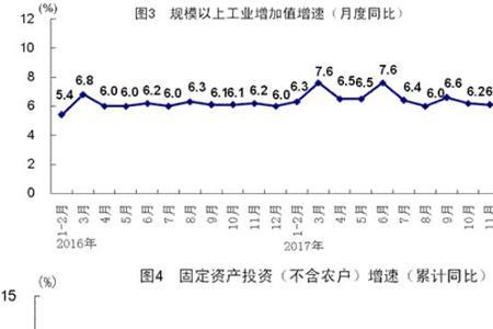 生产者预期是什么意思