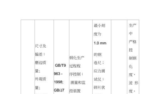 玻璃深加工企业成本核算方法