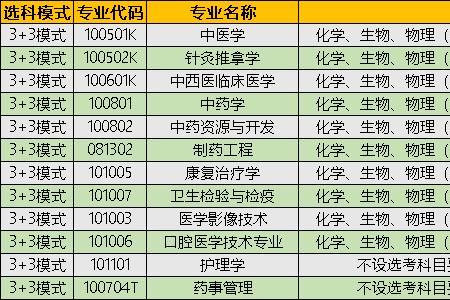 物理中等生能选航空航天专业吗