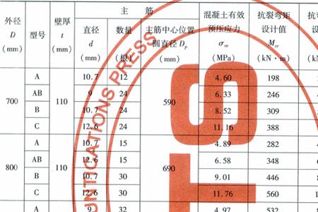 在力学性能指标中 A是指
